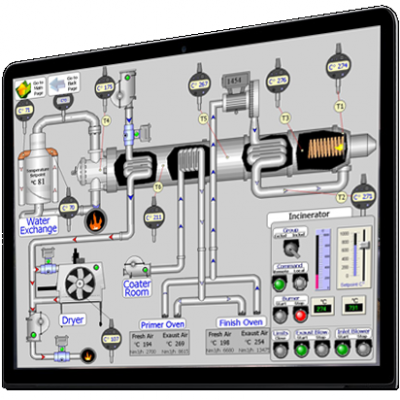 PLC Control Boards/SCADA Control Systems